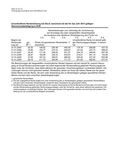 Übersicht für eine GarantRente Vario - Sparkasse Herford