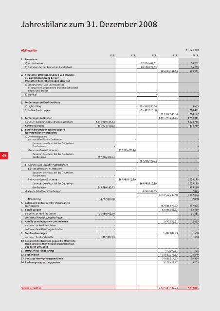 Jahresbericht 2008 - Kreissparkasse Heilbronn