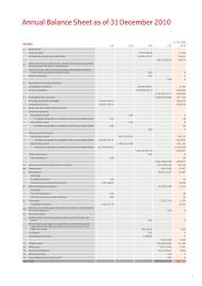 Annual Balance Sheet as of 31 December 2010 - Sparkasse Leipzig
