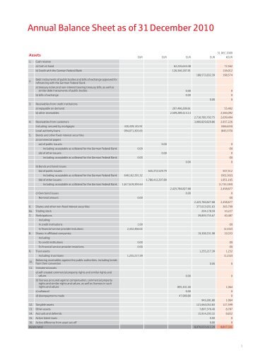 Balance sheet bmw 2010 #4