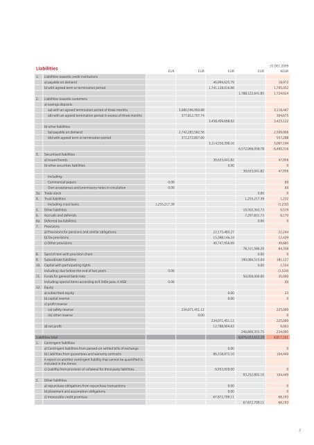 Annual Balance Sheet as of 31 December 2010 - Sparkasse Leipzig