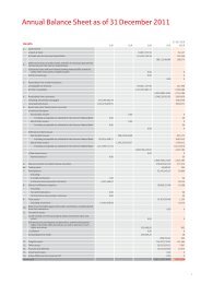 Annual Balance Sheet as of 31 December 2011 - Sparkasse Leipzig