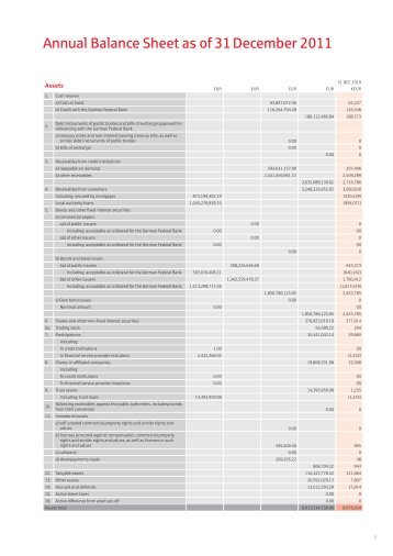 Annual Balance Sheet as of 31 December 2011 - Sparkasse Leipzig