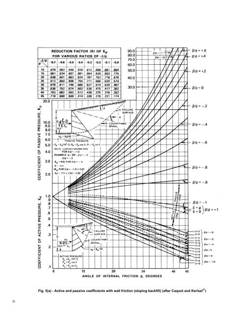 0 10 20 30 40 45 ANGLE OF