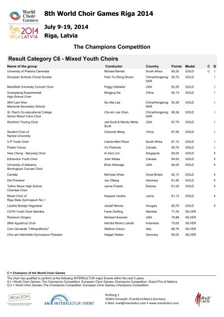 World Choir Games 2014 - Results