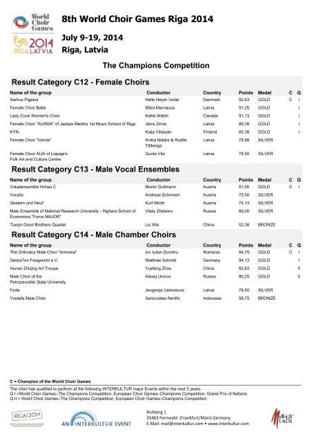 World Choir Games 2014 - Results