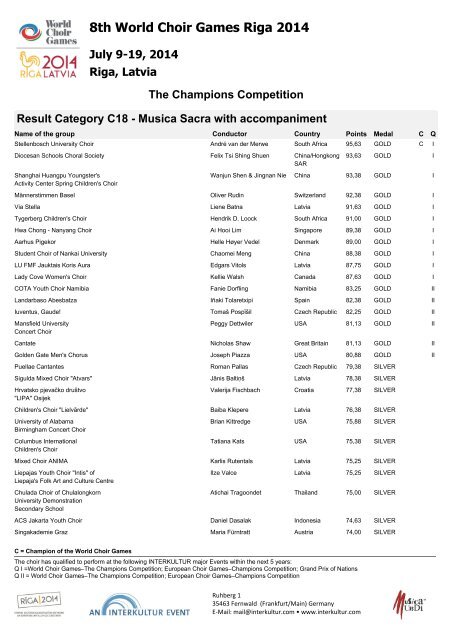 World Choir Games 2014 - Results