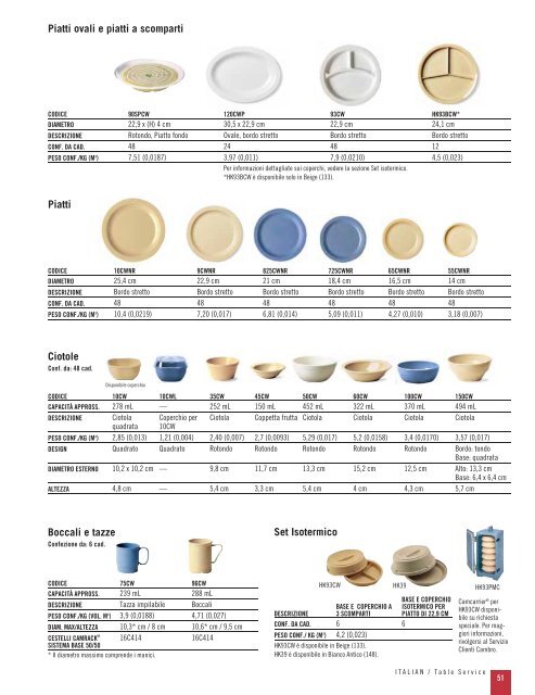 SERVIZI DI PIATTI CAMWEARÂ® POLICARBONATO - icsticino.ch