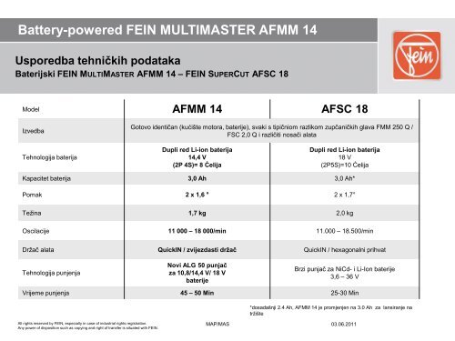 AFMM PREZENTACIJA HR 1.pdf - Feromoto