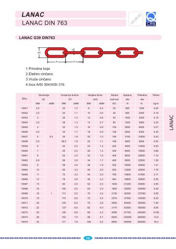 LANCI I LANÄANE PRIVEZNICE.pdf - Feromoto