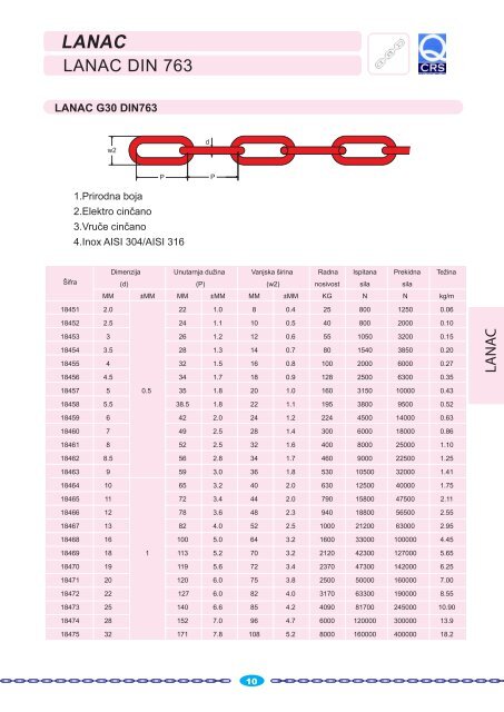 LANCI I LANÄANE PRIVEZNICE.pdf - Feromoto