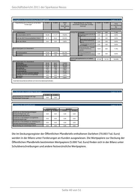 Geschäftsbericht 2011 - Sparkasse Neuss