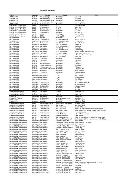 Sportnachwuchs 2011 - Privatkunden - Kreissparkasse Grafschaft ...