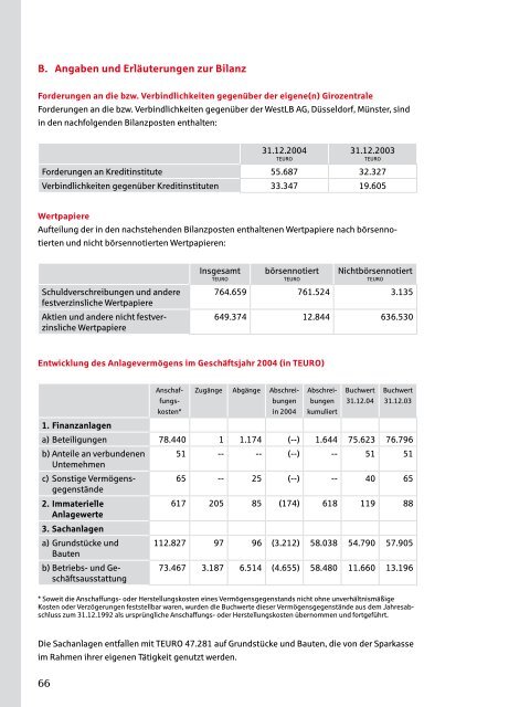 Geschäftsbericht 2004 - Sparkasse Vest Recklinghausen