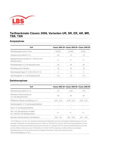 Tarifmerkmale Classic 2006, Varianten UR, SR, ER, AR, MR, TSR ...