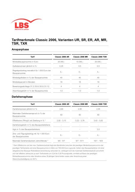 Tarifmerkmale Classic 2006, Varianten UR, SR, ER, AR, MR, TSR ...