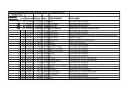 Rennliste Nachhaltigkeit Studenten (PDF) - Sparkasse SaarbrÃ¼cken