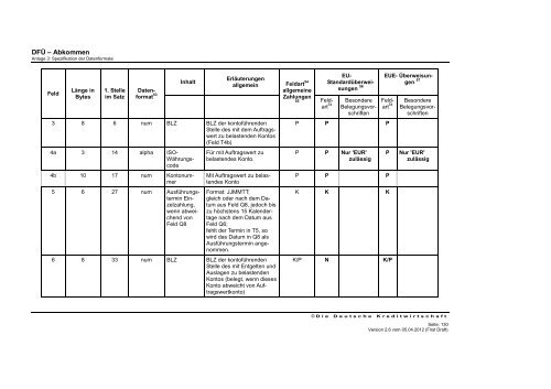 Schnittstellenspezifikation DFÜ-Abkommen - Sparkasse Trier