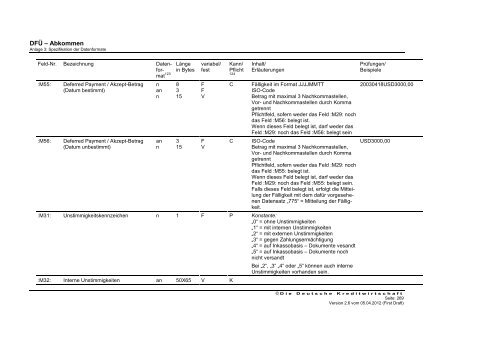 Schnittstellenspezifikation DFÜ-Abkommen - Sparkasse Trier