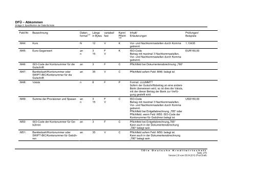 Schnittstellenspezifikation DFÜ-Abkommen - Sparkasse Trier