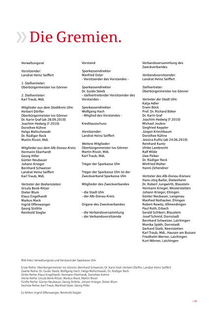 2010 (pdf) - Sparkasse Ulm