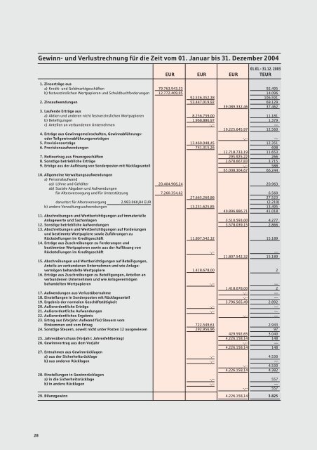 GeschÃ¤ftsbericht 2004 - Sparkasse Vorderpfalz