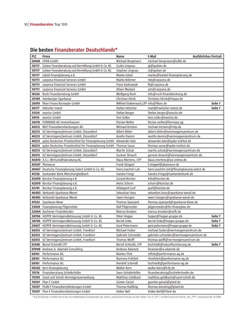 Finanzberater des Jahres 2013 - Borstar Finanzplanung