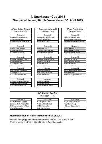 2.2.1 Ergebnisse Vorrunde Sparkassen-Cup 2013