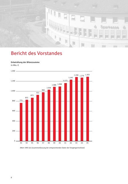 GeschÃ¤ftsbericht 2005 - Sparkasse Merzig-Wadern