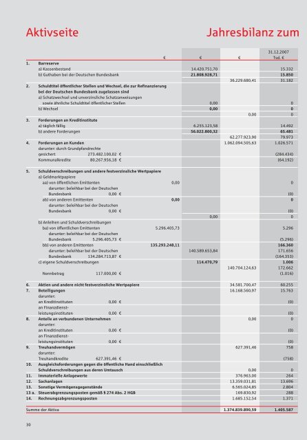 GeschÃ¤ftsbericht 2008 - Sparkasse Merzig-Wadern