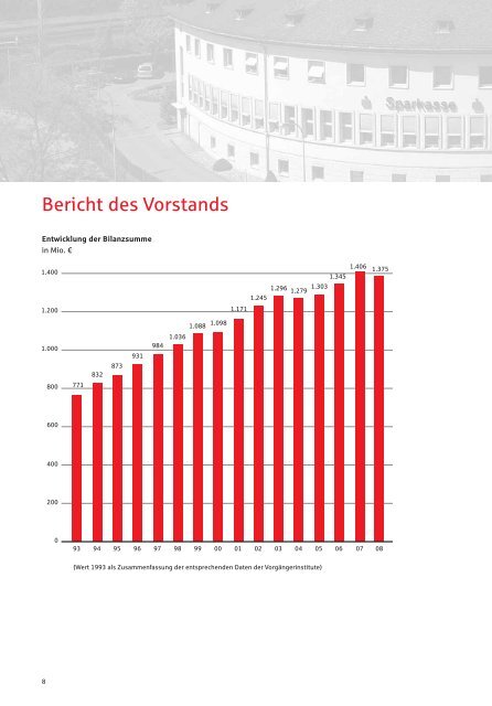 GeschÃ¤ftsbericht 2008 - Sparkasse Merzig-Wadern