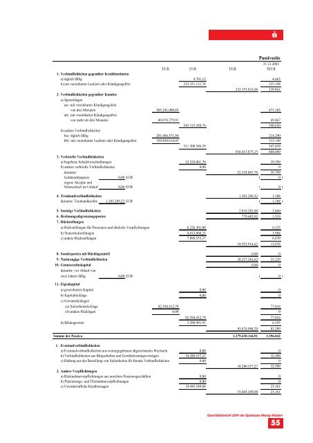 GeschÃ¤ftsbericht 2004 - Sparkasse Merzig-Wadern