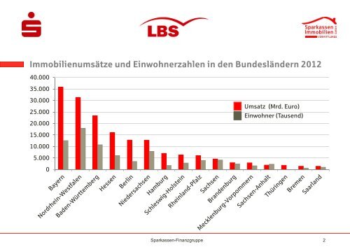 markt 2012/2013 - Sparkassen Immobilien