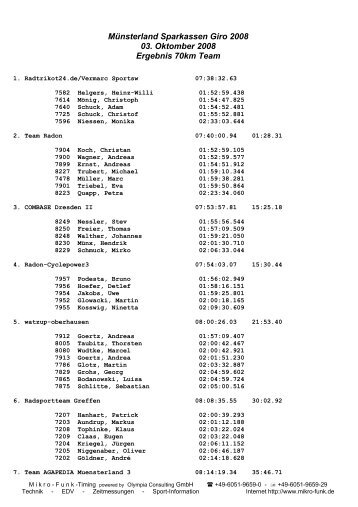 MÃ¼nsterland Sparkassen Giro 2008 03. Oktomber 2008 Ergebnis ...