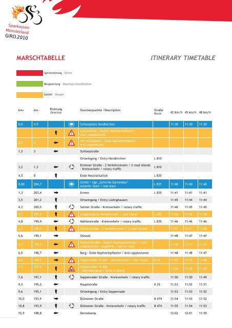 Marschtabelle Elite 2010 - Sparkassen MÃ¼nsterland Giro