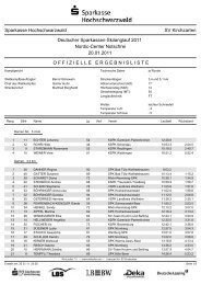 Ergebnisliste Skating - Deutscher Sparkassen-Skilanglauf