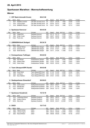 dsz1813_Maraliste_Sparkassen_Marathon-Mannschaftswertung