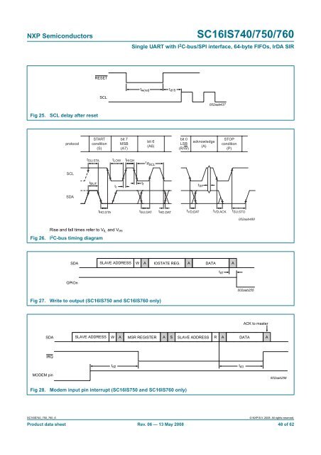 SC16IS740/750/760 Single UART with I2C-bus/SPI interface, 64 ...