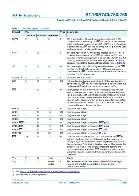 SC16IS740/750/760 Single UART with I2C-bus/SPI interface, 64 ...