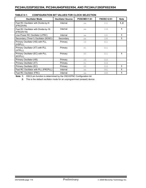 PIC24HJ64 Datasheet