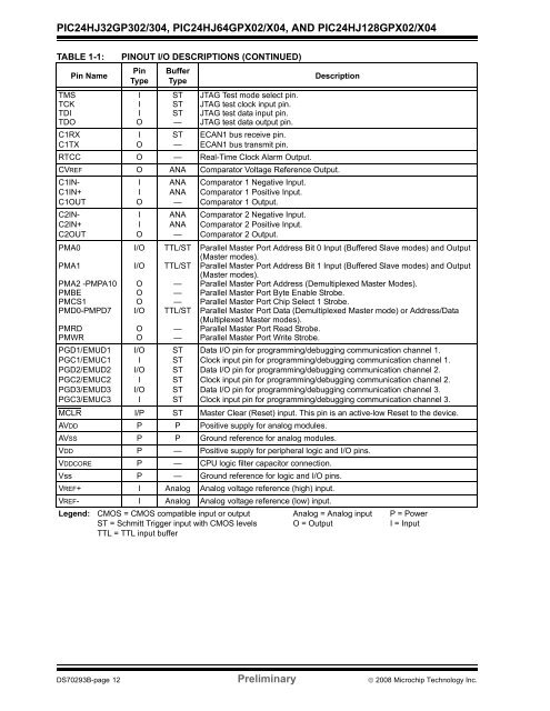 PIC24HJ64 Datasheet