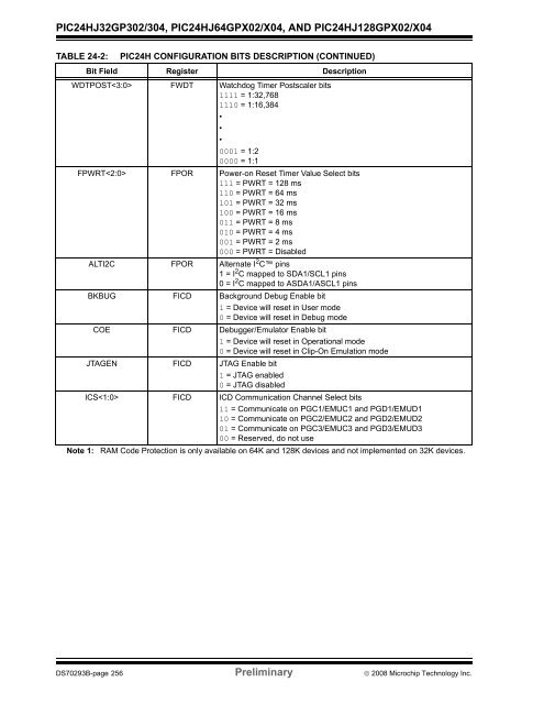 PIC24HJ64 Datasheet