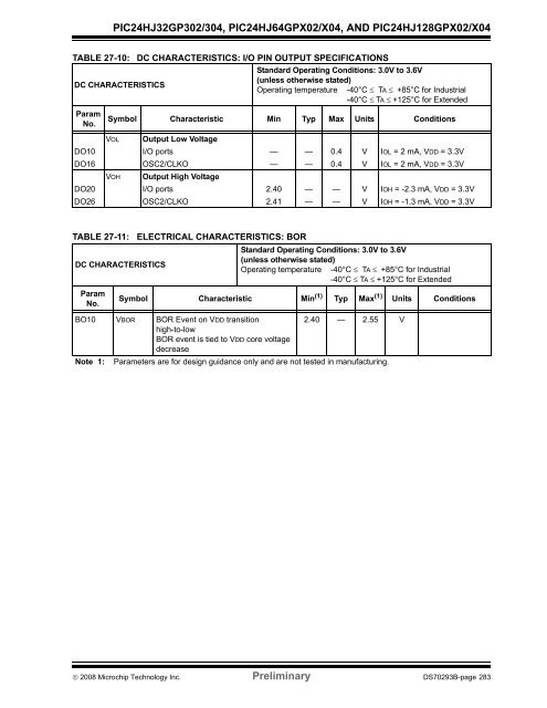 PIC24HJ64 Datasheet