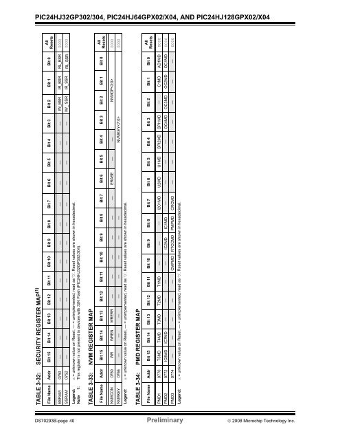 PIC24HJ64 Datasheet