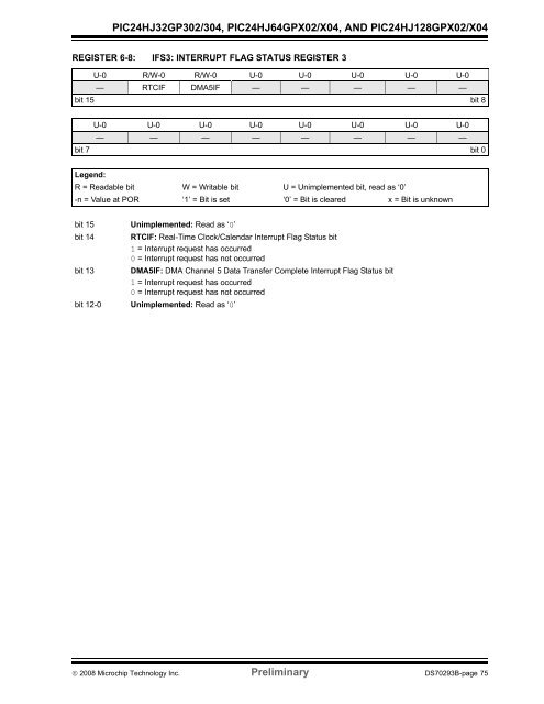 PIC24HJ64 Datasheet