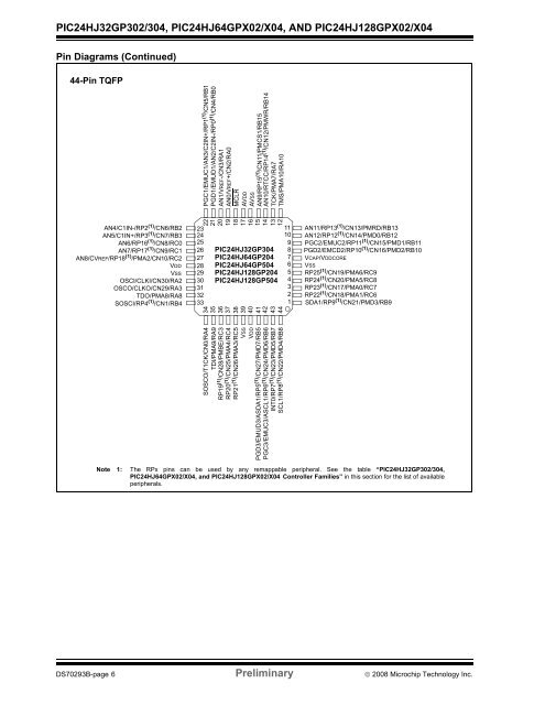 PIC24HJ64 Datasheet