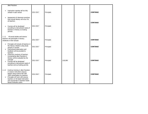 district strategic plans - Spartanburg County School District One