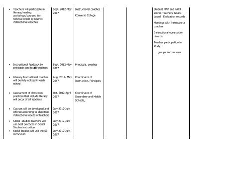 district strategic plans - Spartanburg County School District One