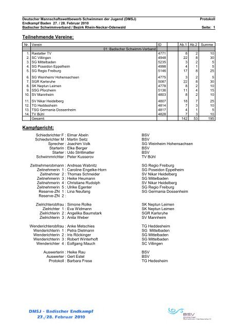 Protokoll DMSJ - SSC Sparta Pforzheim