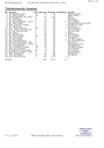 Meldeergebnis GSM 2005 - SSC Sparta Pforzheim